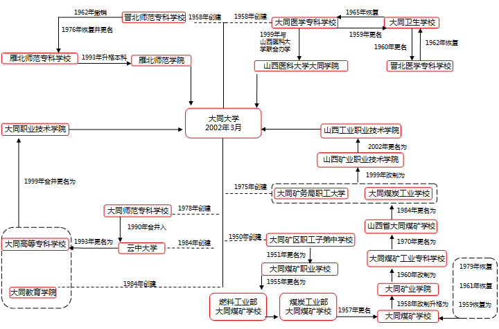 歷史沿革